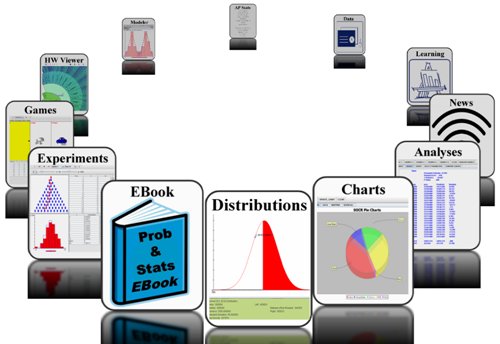 SOCR Resource Carousel Navigator