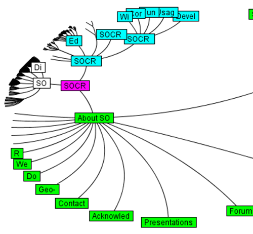 Hyperbolic Tree SOCR Resource Navigator