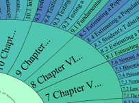 Hyperbolic Wheel SOCR Resource Navigator